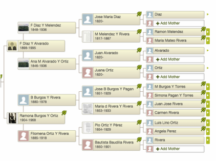 Spainpuerto Rican Genealogy