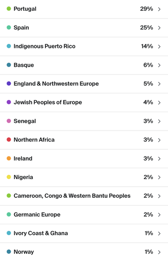 Cuban American results. Taino strong! : r/AncestryDNA
